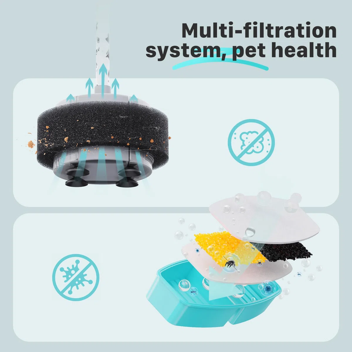 FOFNON Fuente para Gatos Filtro: para Fuente para Gatos con Cable - 12filtro - No aplicable a Fuente para Gatos sin Cable - 6 Piezas de Filtros + 6 Piezas Esponjas de Bebedero Gatos