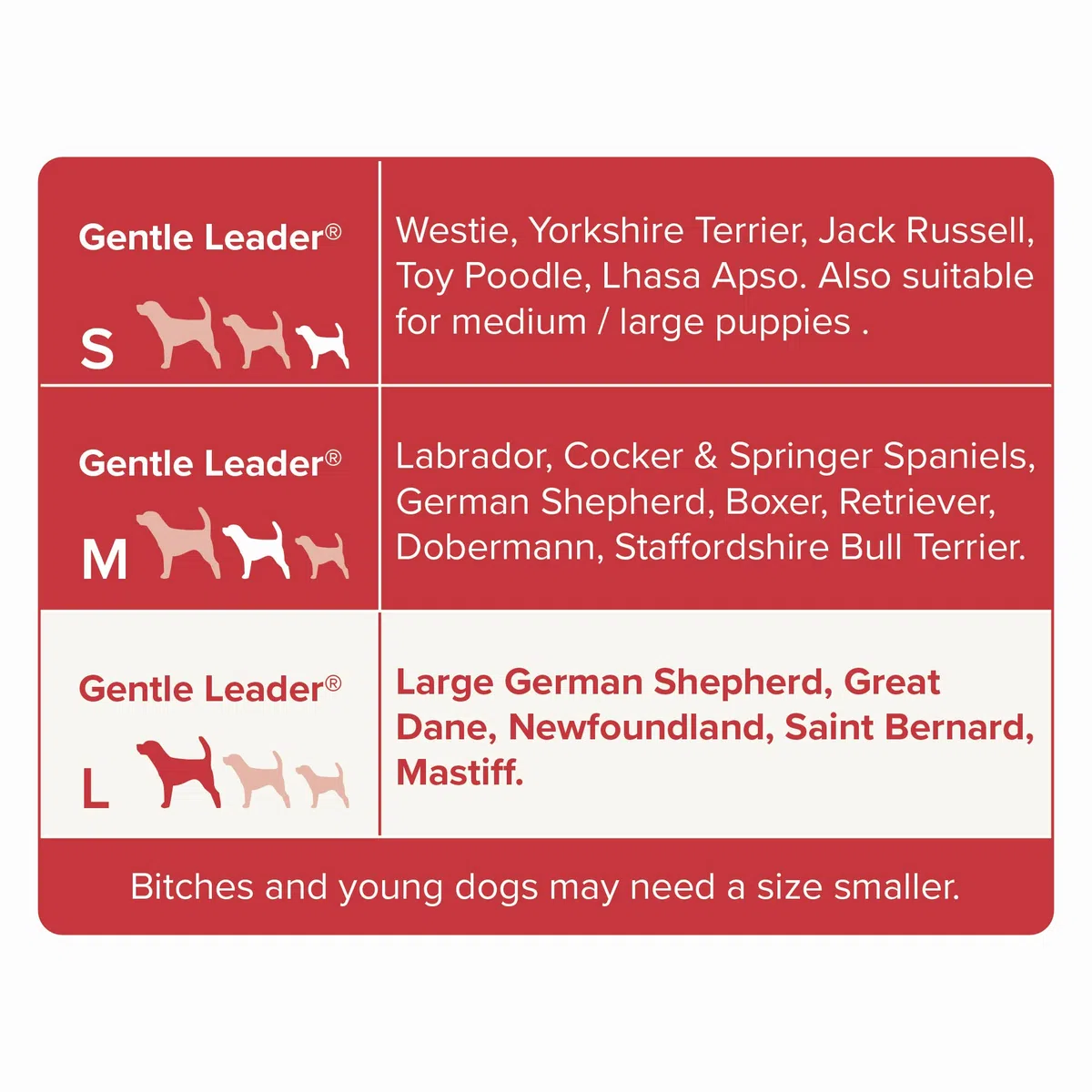 Beaphar Gentle Leader Collar Adiestramiento Perro Mediano - Rojo