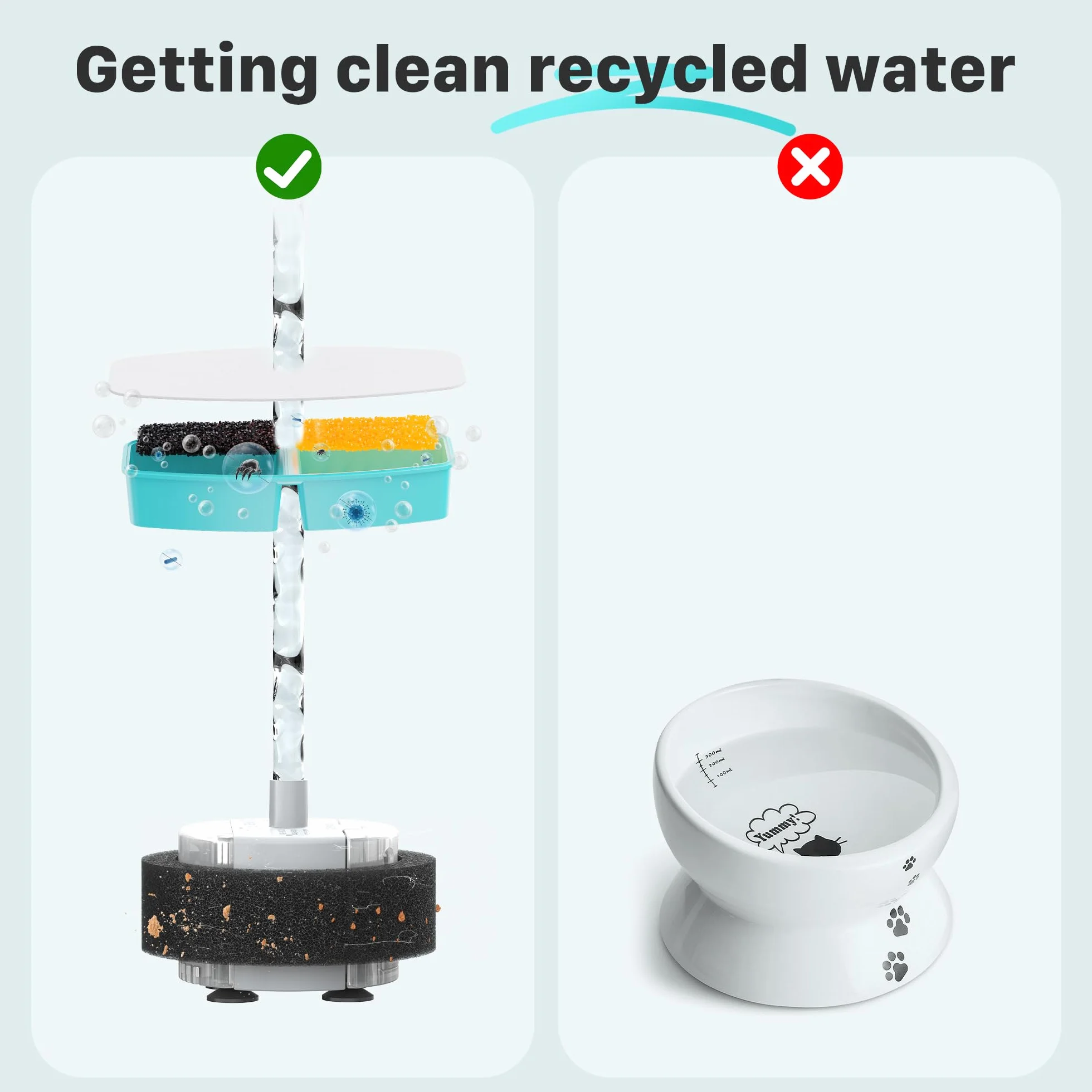 FOFNON Fuente para Gatos Filtro: para Fuente para Gatos con Cable - 12filtro - No aplicable a Fuente para Gatos sin Cable - 6 Piezas de Filtros + 6 Piezas Esponjas de Bebedero Gatos