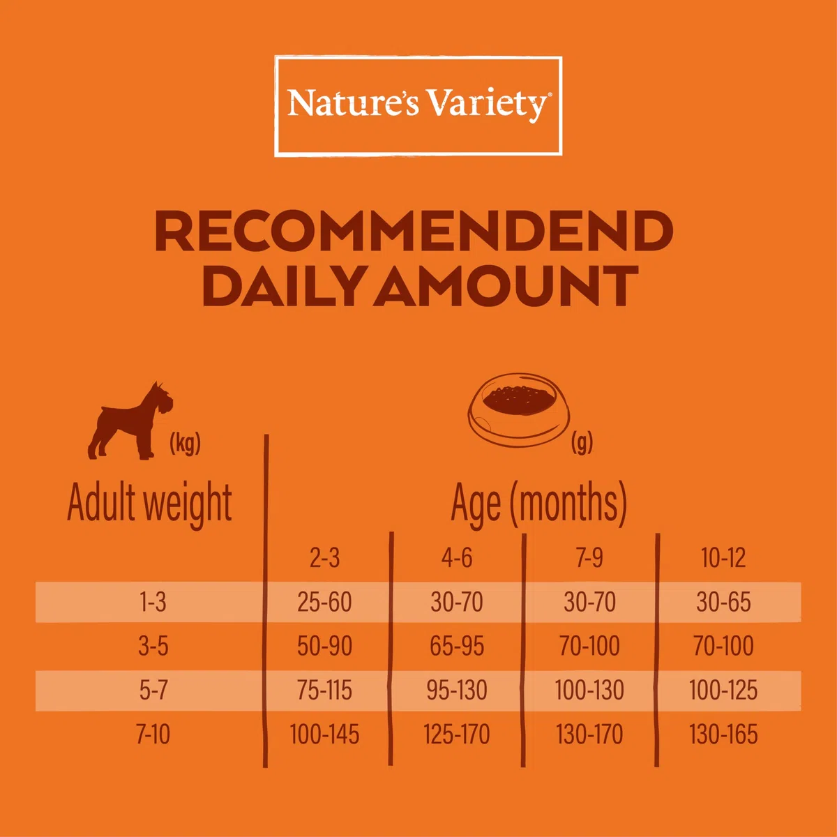 Nature's Variety Healthy Grains - Pienso para Perros Mini Junior con Pollo deshuesado - 3kg