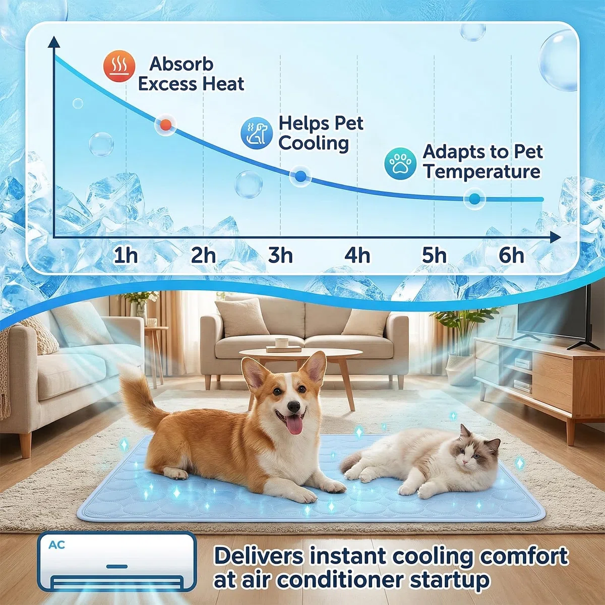 Qoosea Alfombrilla Refrescante para Perro y Gato, Esterilla Refrescante Seda de Hielo para Mascotas No Tóxicas Pet Cooling Mat, Alfombra de Autorefrigerante Manta Enfriamiento de Dormir(55 * 70CM)
